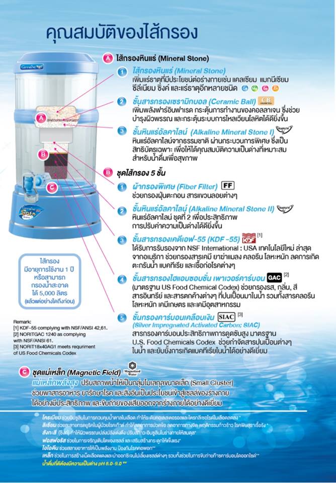 เครื่องกรองน้ำ กิฟฟารีน เซฟ พลัส อัลคาไลน์ รูปที่ 6