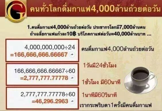 แจกเว็บไชต์ขยายธุรกิจกาแฟฟรี รูปที่ 2