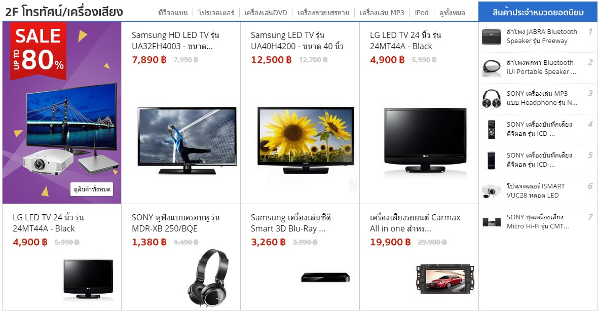 ท็อปแวลู เปิดเซ็คชั่น“IT World” ใหม่เอาใจคนยุคไอที รูปที่ 2