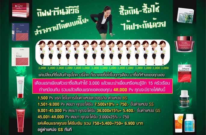 วิธีแก้จน อยากรวยทำธุรกิจอะไรดี คำตอบอยู่นี่แล้ว รูปที่ 2