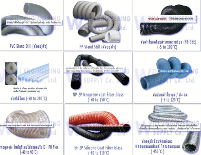 ท่อWind-Flex Duct ท่ออเนกประสงค์ชนิดยืดหยุ่นได้สูง ใช้ระบายอากาศ (ท่อลม) ท่อดูดความร้อน ปล่องควัน รูปที่ 5