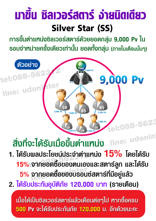 วิธีแก้จน อยากรวยทำธุรกิจอะไรดี คำตอบอยู่นี่แล้ว รูปที่ 4