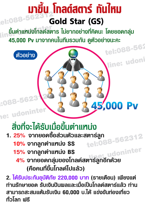วิธีแก้จน อยากรวยทำธุรกิจอะไรดี คำตอบอยู่นี่แล้ว รูปที่ 3