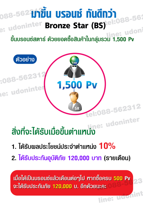 วิธีแก้จน อยากรวยทำธุรกิจอะไรดี คำตอบอยู่นี่แล้ว รูปที่ 5
