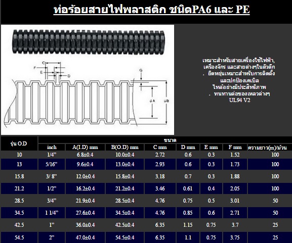 ท่ออ่อนร้อยสายไฟ รูปที่ 1