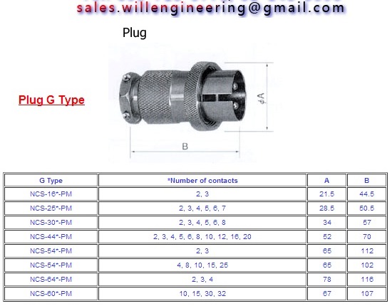 จำหน่ายnanaboshi connector distributors รูปที่ 5