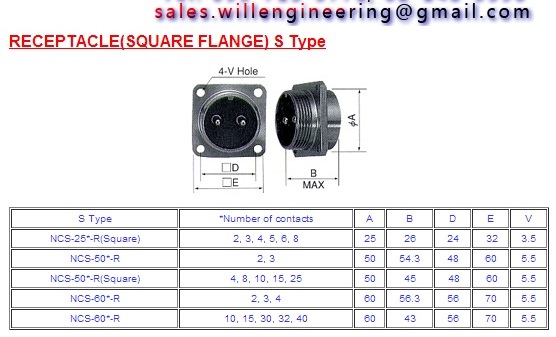 จำหน่ายnanaboshi connector distributors รูปที่ 6