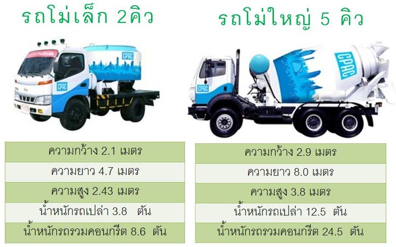 คอนกรีตผสมเสร็จ ปูนมิกซ์ คอนกรีตซีแพค นนทบุรี แคราย บางบัวทอง ดอนเมือง สายไหม บางเขน หลักสี่ จตุจักร บางซื่อ ลาดพร้าว ปา รูปที่ 1