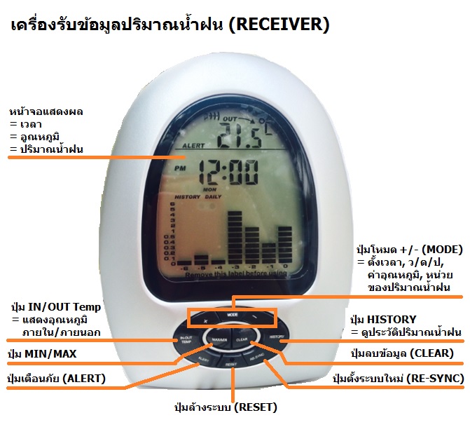 เครื่องวัดน้ำฝน ไร้สาย รูปที่ 3