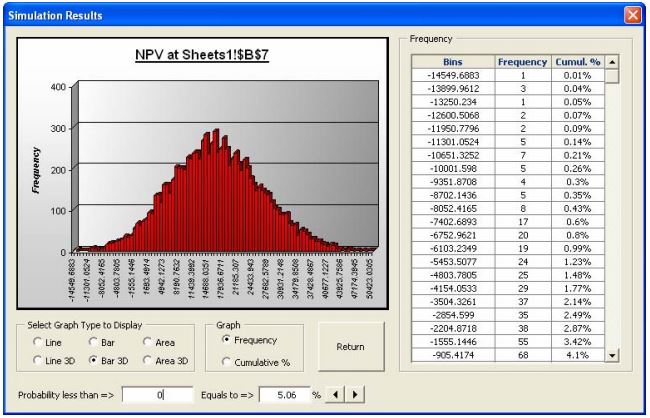 แบบจำลองทางการเงินและการตลาด Monte-Carlo Simulation in Excel รูปที่ 6