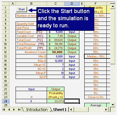 แบบจำลองทางการเงินและการตลาด Monte-Carlo Simulation in Excel รูปที่ 3
