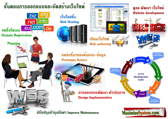 เว็บไซต์สำเร็จรูป ที่ให้คุณมากกว่าใคร รูปที่ 2