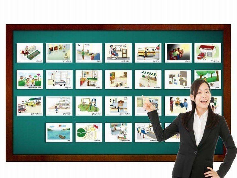 บัตรคำ ชุด สถานที่ สำหรับสอนภาษาอังกฤษ Locations Flash Cards รูปที่ 2