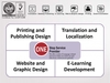 รูปย่อ รับทำเว็บไซด์,สิ่งพิมพ์และ E-learning Coursesทุกภาษา สำหรับการบุกตลาด AEC, ตะวันออกกลาง,EU และทุกประเทศ ให้คำปรึกษาด้านธุรกิจ รูปที่5