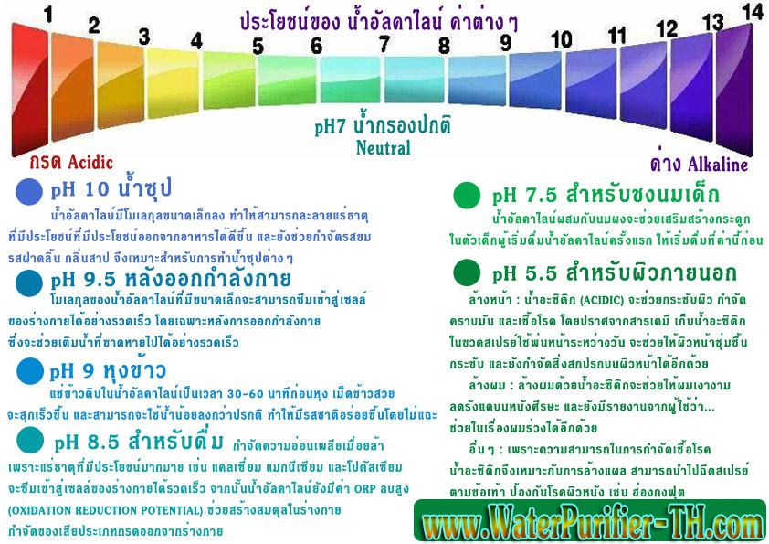 เครืองกรองน้ำ กิฟฟารีน รูปที่ 2