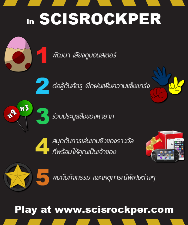 Scisrockper เกมกิจกรรมชิงของรางวัลมากมาย ทั้ง Iphone , Ipad และอื่นๆ รูปที่ 6