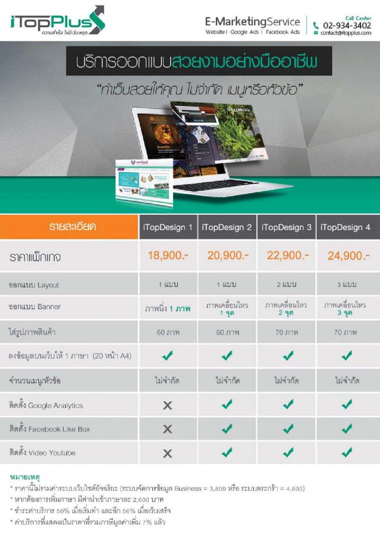 บริการรับทำเว็บไซต์ และสื่อโฆษณาบนหน้าแรก Google รูปที่ 2