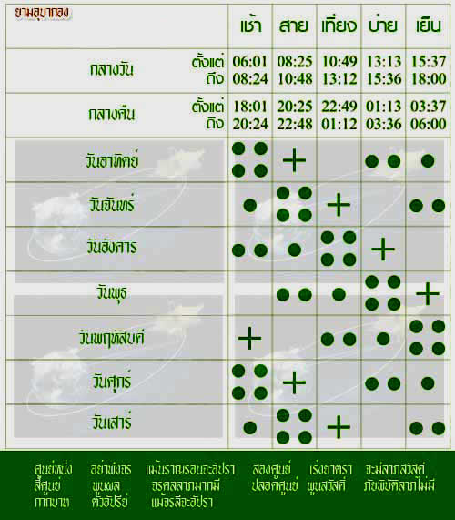 ดูดวงออนไลน์คุยสด รูปที่ 3