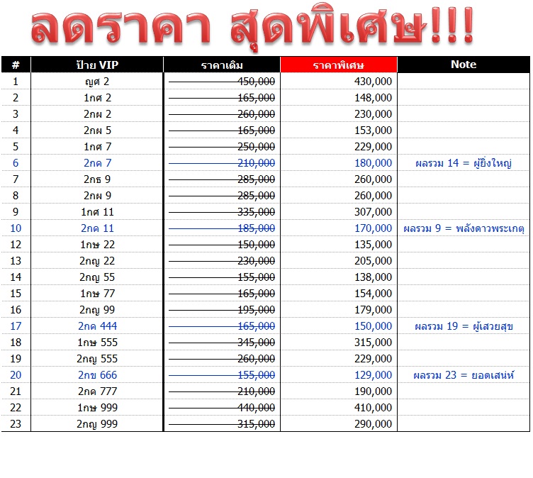 [ปล่อยของ] 1กศ22 ราคา 111,000 ต่ำกว่าทุน (กล้าโชว์ใบเสร็จค่า) รูปที่ 4