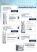 รูปย่อ Advanced Night Repair (LUMINESCE™) รูปที่3