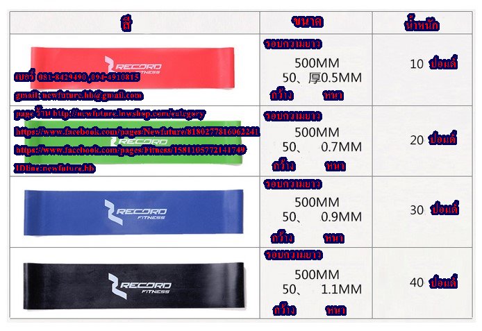 Resistance Band Exercise Loop รูปที่ 1