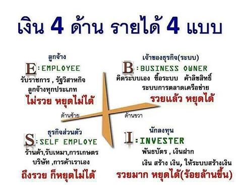 ลาซาด้าคือห้างสรรพสินค้าออนไลน์ที่ จัดส่งสินค้ารวดเร็ว เชื่อถือได้ และมอบความสะดวกสบายในการเลือกซื้อสินค้าแก่ลูกค้า รูปที่ 3