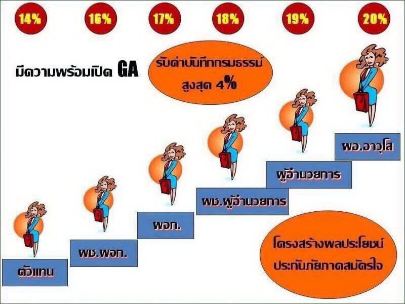 งานอิสระ งานพาร์ไทม์ งานเสริม งานพิเศษ อาชีพอิสระ แฟนร์ไซส์ รูปที่ 4