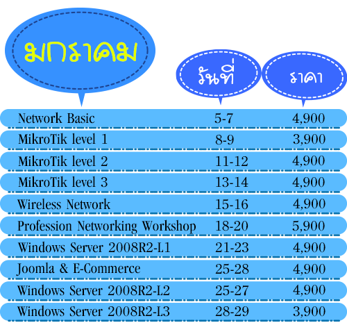 หลักสูตรอบรม E-Commerce and Digital Marketing รูปที่ 7
