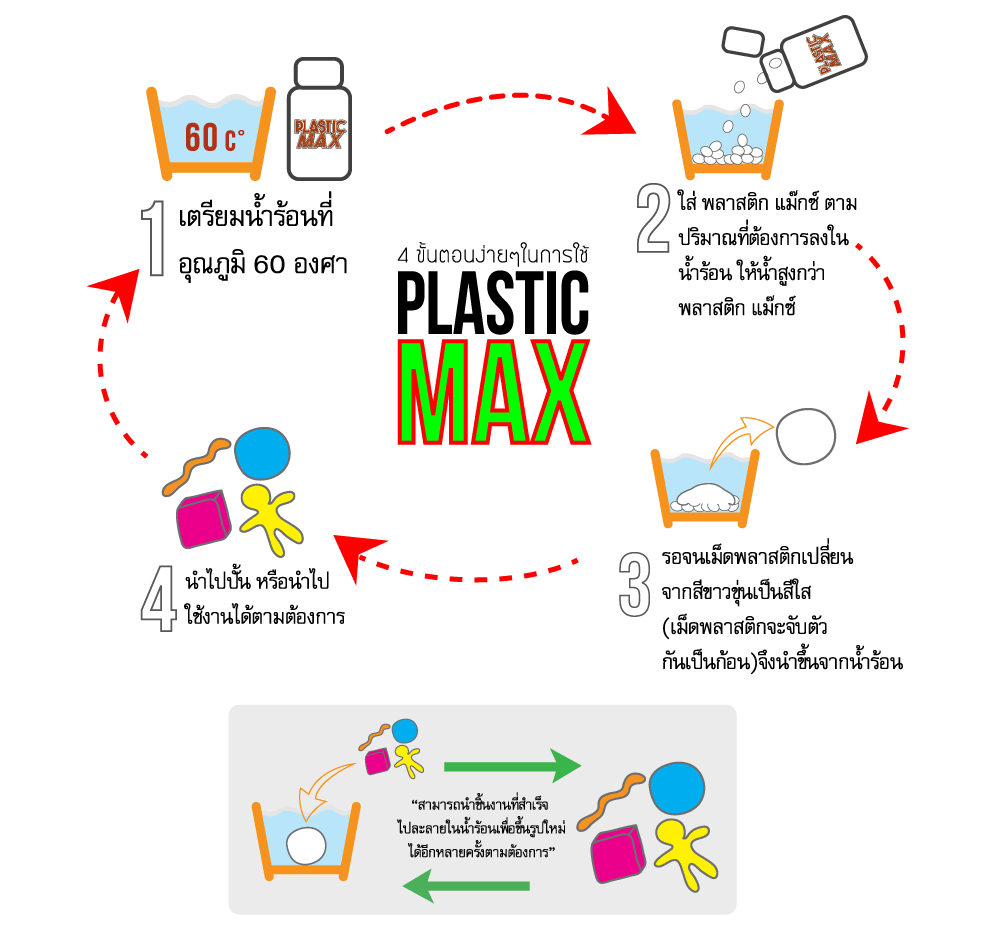 พลาสติกมหัศจรรย์ปั้นได้ด้วยมือ DIY ได้สารพัดประโยชน์ ปั้นโมเดล ซ่อมแซมของใช้ ตกแต่ง ต่อเติม ทำของ  ขวัญ หรือของทำมือ รูปที่ 3