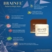 รูปย่อ Brainfe Radiance Magic Mask 30g ครีมมาส์กหน้าก่อนนอน เห็นผลใน 1 คืน รูปที่3