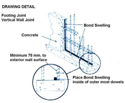 จำหน่าย พีวีซี วอเตอร์สต๊อป PVC Waterstop, ยางบวมน้ำ Swelling และ รูปที่ 4