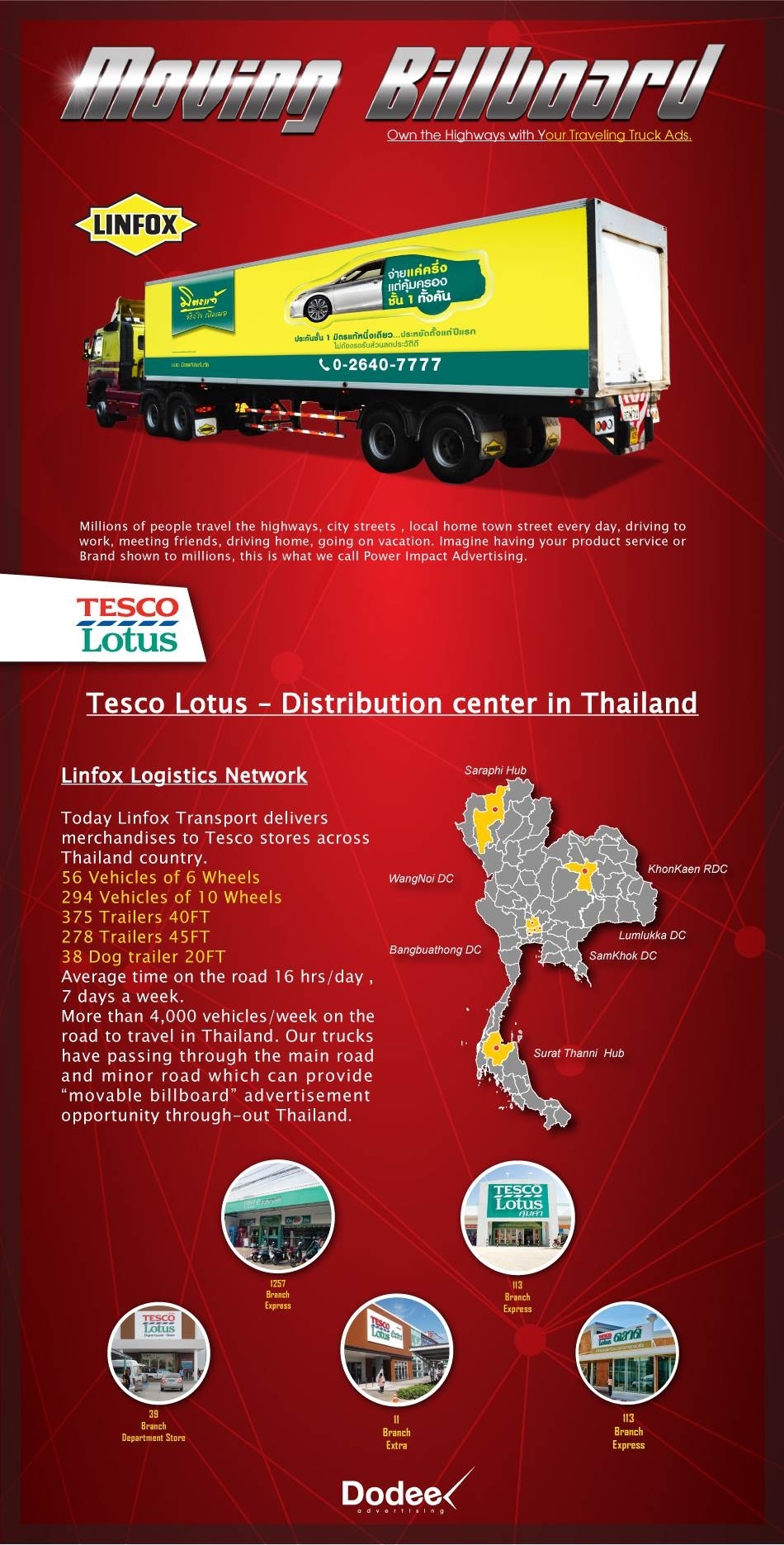 บริการด้านสื่อโฆษณาเคลื่อนที่รูปแบบใหม่ truck ad.,Moving Billboard สื่อโฆษณาติดรถขนส่ง : กรุงเทพมหานคร รูปที่ 1