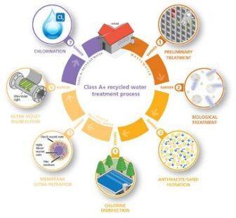 ขายสารบำบัดน้ำเสีย สารผลิตน้ำประปา water treatment chemicals ขายโ รูปที่ 1