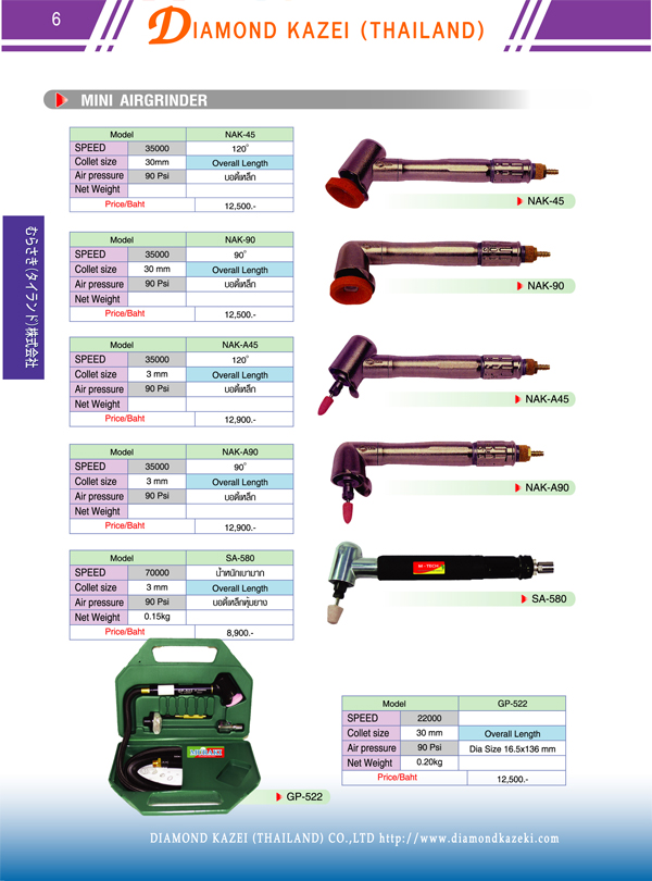 เครื่องเจียรลม รูปที่ 1