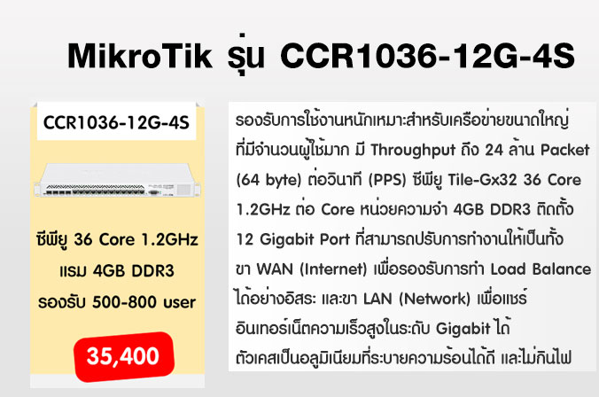 จำหน่าย Mikrotik Routerboard รุ่น CCR1036-12G-4S ฟรี คู่มือการใช้งานภาษาไทย รูปที่ 1