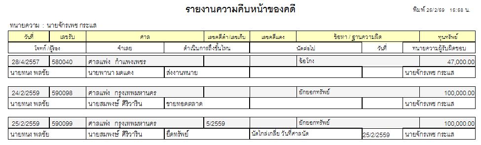โปรแกรมระบบงานฟ้องและสืบทรัพย์ จัดเก็บข้อมูลทุกขั้นตอน สืบค้นง่าย รูปที่ 6
