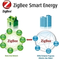 Zigbee 2.4GHz ส่งได้ไกลถึง 1 KM