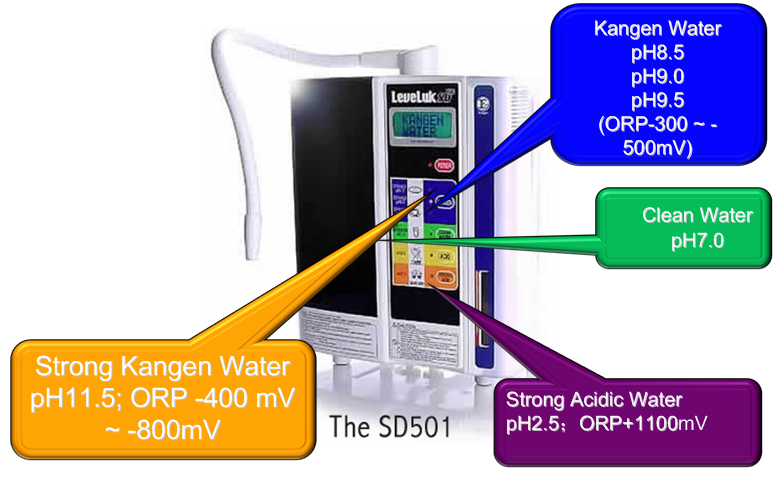 เครื่องทำน้ำด่าง Enagic Kangen จากญี่ปุ่น Medical Device คุณภาพอายุใช้งาน 15 ปี รูปที่ 1