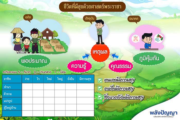 รับทำสื่อการสอน E-LEARNING CAI คศ.3 LMS Moodle อีเลิร์นนิง ผลิตสื่อมัลติมีเดีย รูปที่ 2