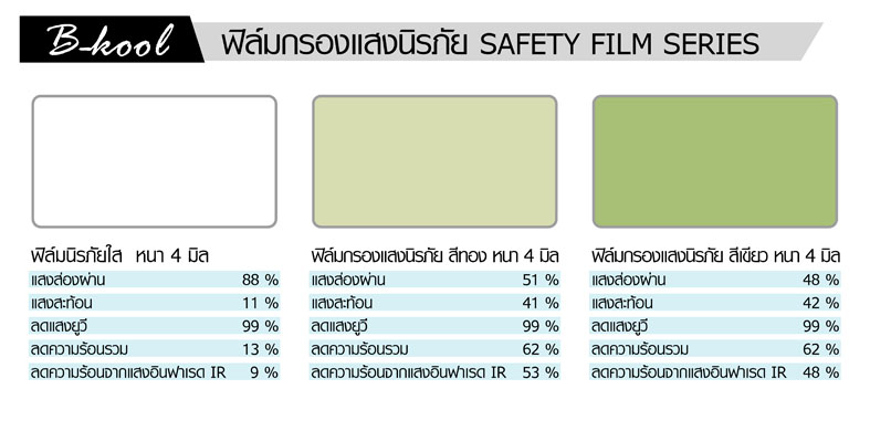 ขายฟิล์มนิรภัยกรองแสงกันความร้อน และฟิล์มนิรภัยใส Hotline : 081-371-4036 รูปที่ 1