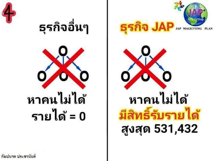 ถ้ามันมีงานที่คุณไม่จำเป็นต้องทำงาน แต่คุณยังมีรายได้เข้าบัญชีทุกเดือน ไปตลอดชีวิต คุณสนใจมั้ยครับ? แต่เดี๋ยวก่อน โอกาสนี้มันอาจจะไม่เหมาะกับคุณ คุณลอ รูปที่ 4