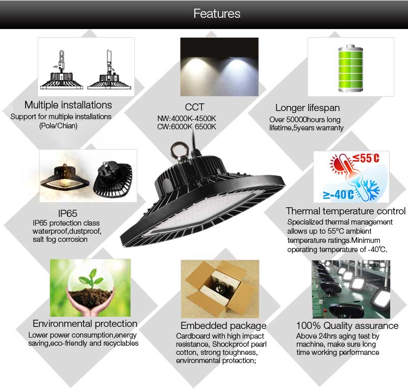 ขายโคมไฟไฮเบย์แอลอีดี Industrial Light หลากหลายชนิด รูปที่ 5