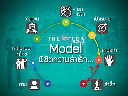 หากคุณกำลังหาผู้นำที่จะช่วยคุณ หมดยุคแล้วครับกับการวิ่งชวนคน รูปที่ 3