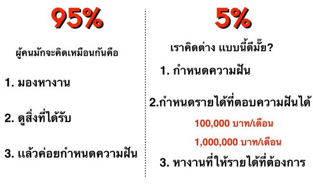 ธุรกิจทางเลือกสำหรับคนรุ่นใหม่ เพียงกรอกรายละเอียด อาจเปลี่ยนแปลงคุณไปทั้งชีวิต รูปที่ 4