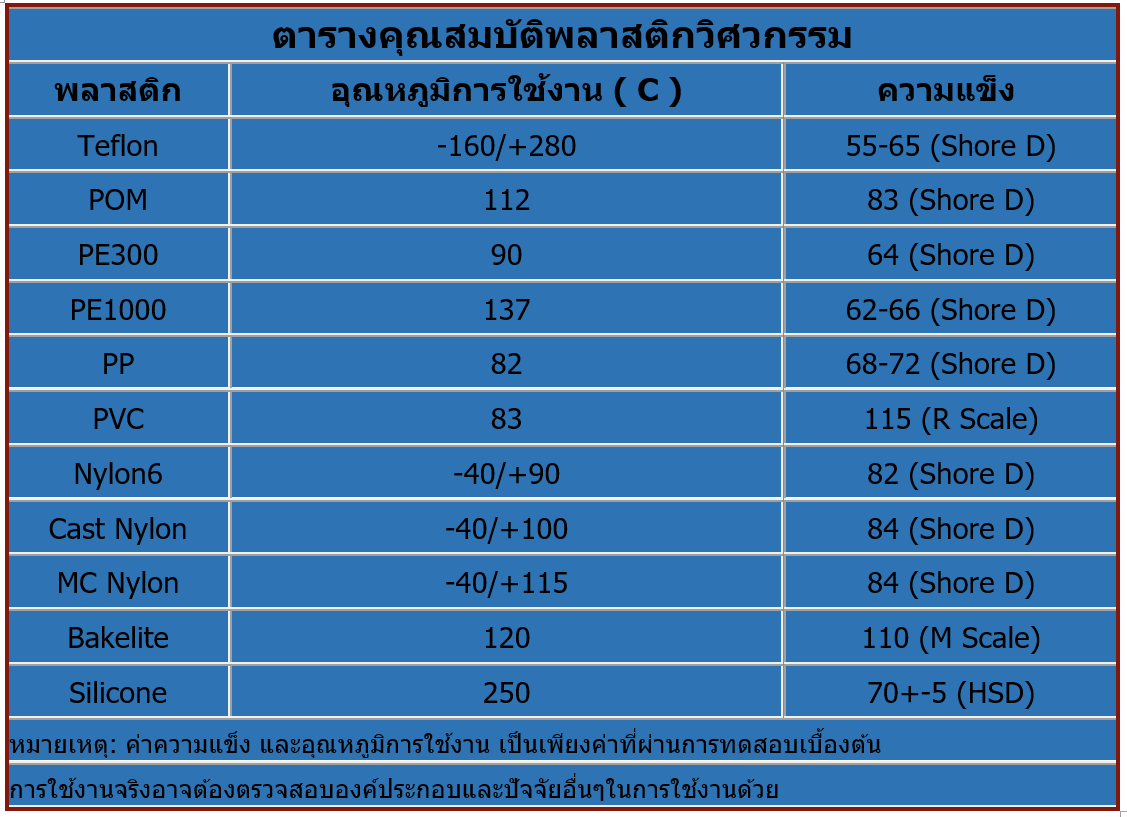 พลาสติกวิศวกรรม รูปที่ 5