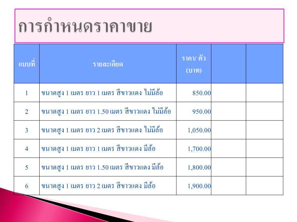 แผงกั้นจราจรราคาถูก รูปที่ 1