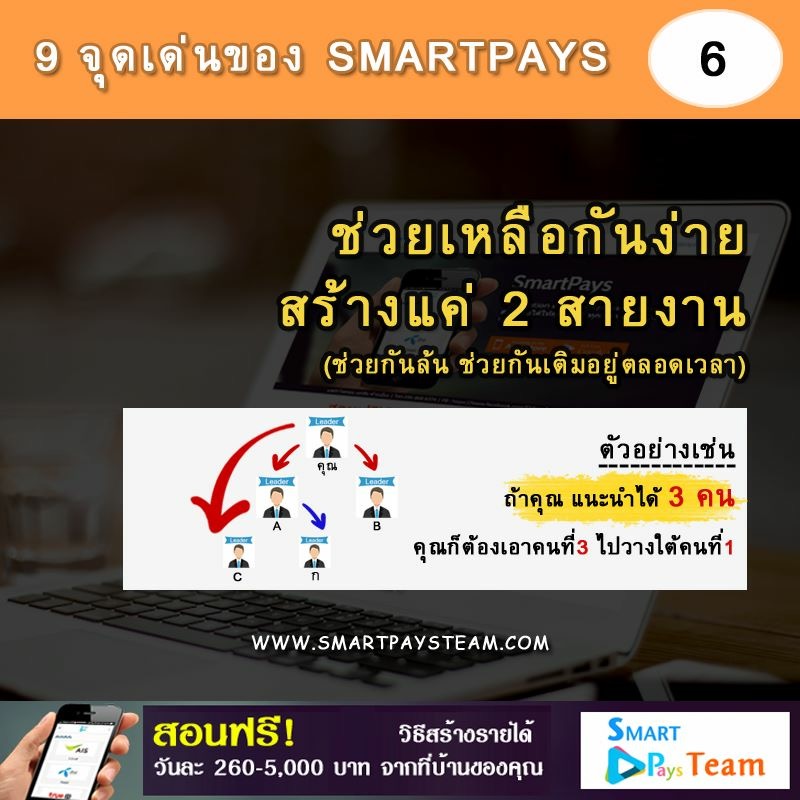 หารายได้ผ่านเน็ต สอนฟรี! วิธีสร้างรายได้ วันละ 260 - 5,000 บาท ด้วย SmartPays ทำงานออนไลน์ จากที่บ้าน 100% สนใจ Click » http://goo.gl/vuE0w7 สอบถามทัก » Line id : thongchaipanthu รูปที่ 7