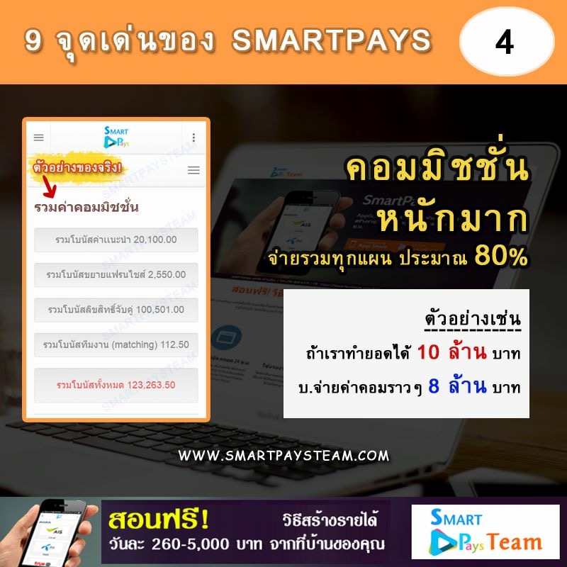 หารายได้ผ่านเน็ต สอนฟรี! วิธีสร้างรายได้ วันละ 260 - 5,000 บาท ด้วย SmartPays ทำงานออนไลน์ จากที่บ้าน 100% สนใจ Click » http://goo.gl/vuE0w7 สอบถามทัก » Line id : thongchaipanthu รูปที่ 5