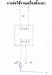 รูปย่อ เครื่องตั้งเวลา รายวัน รายสัปดาห์ ติดตั้งแบบ Din Rail 15A 12V DCมีแบตเตอรี่ lithium ในตัว รูปที่3