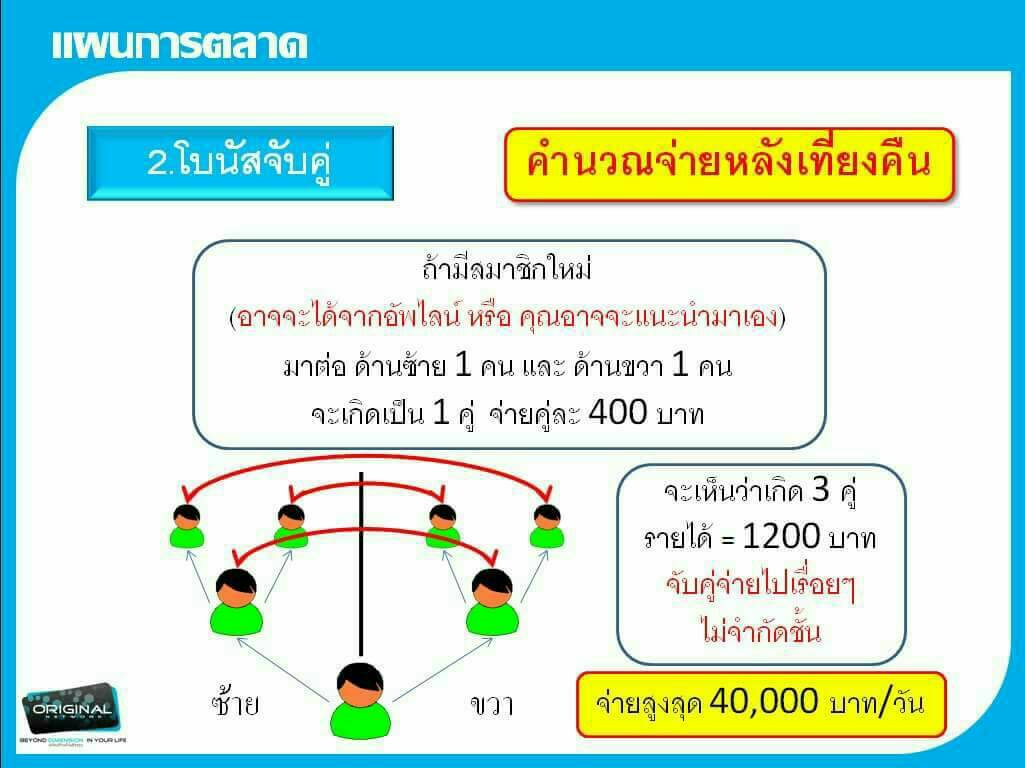 จะดีมั๊ยครับ ถ้าการจ่ายค่าโทรศัพท์ของคุณสามารถเปลี่ยนมาเป็นรายได้หลักแสน หลักล้านบาท ต่อ เดือน รูปที่ 5